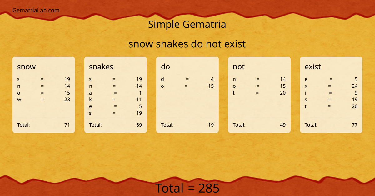 snow snakes do not exist in simple Gematria